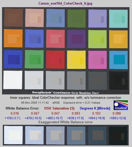 24色測試卡分析結果圖